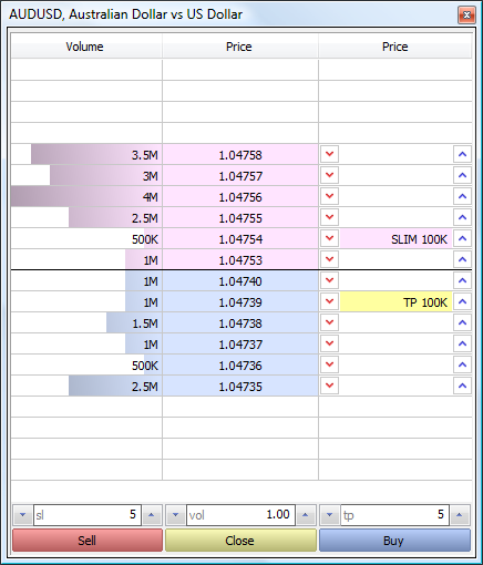 Depth of Market