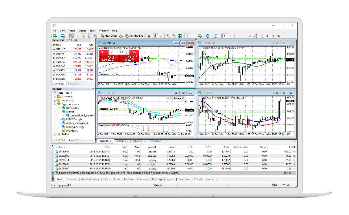 MT4 Interface